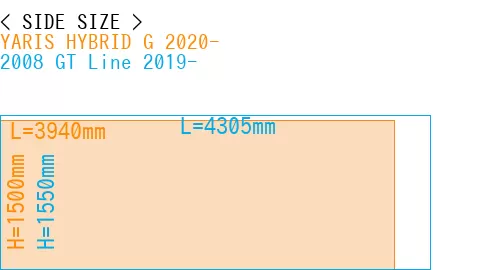 #YARIS HYBRID G 2020- + 2008 GT Line 2019-